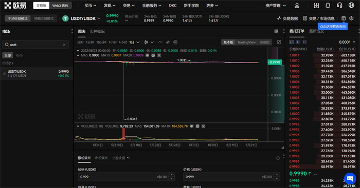 泰达币今日价格与走势分析，推荐全球最大交易所