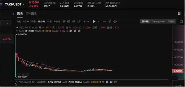 OK交易所割韭菜套路_ok交易所_OK交易所黑幕